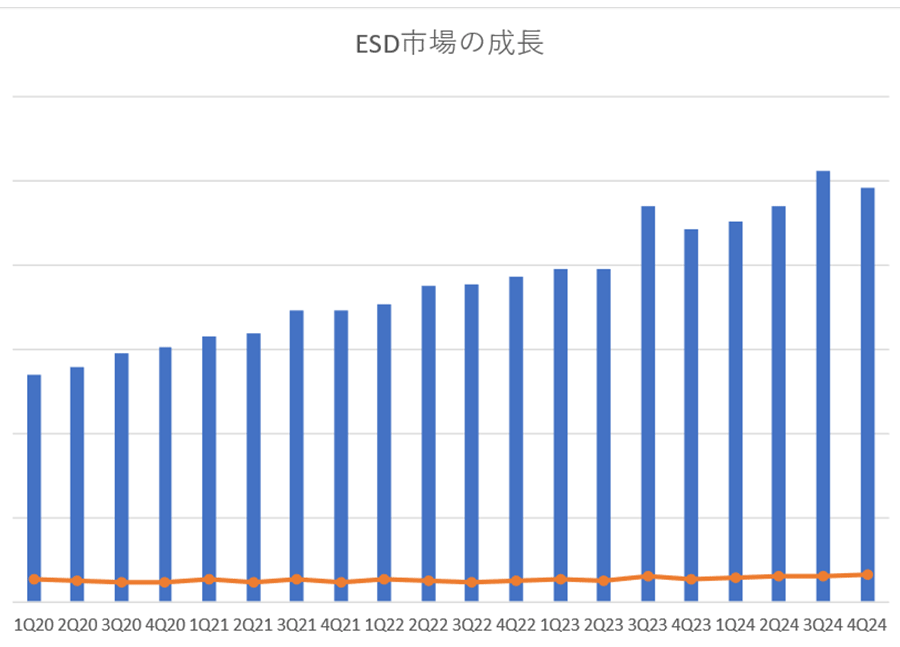 ��Ĺ��³����EDA�Ծ졢2024ǯ��ǯ�Ǥ���ǯ��13.1%����192.65���ɥ�