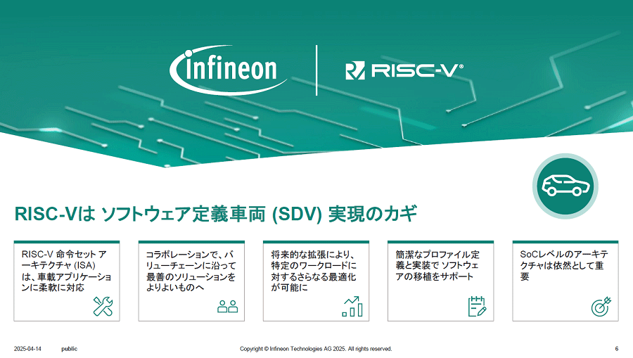 Infineon�������SD-V�����������RISC-V�ޥ��������