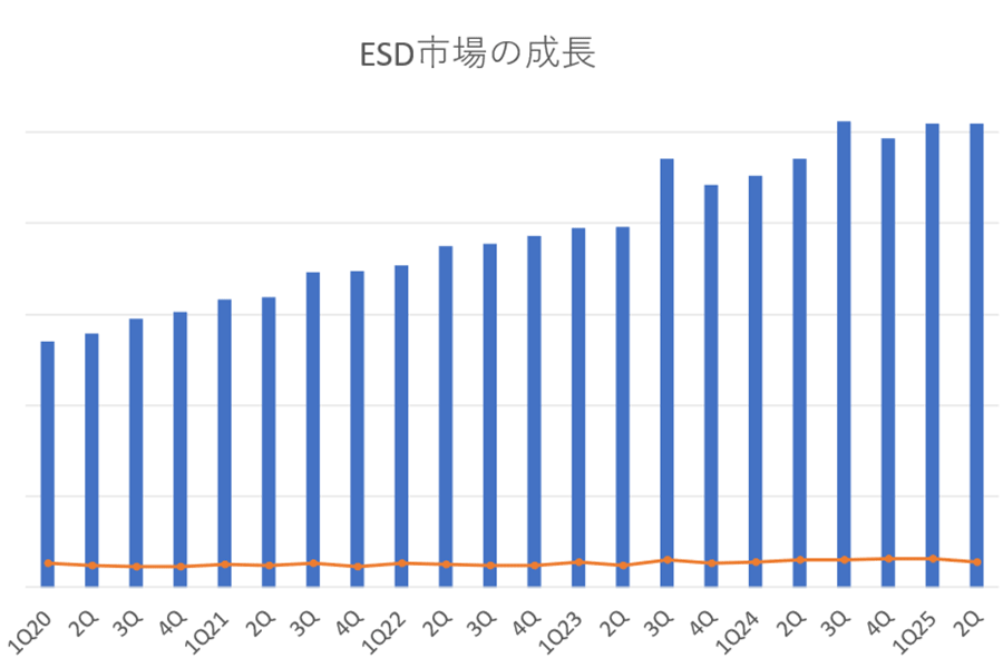 ȾƳ�Ύ��Ż��߷׻��ȤϷ�Ĵ����Ĺ��ľ���1ǯ��10.4%����202���ɥ��