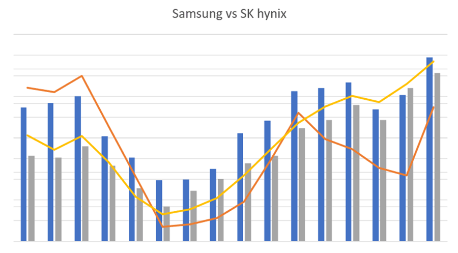 �����Samsung��SK hynix��ȴ���֤�