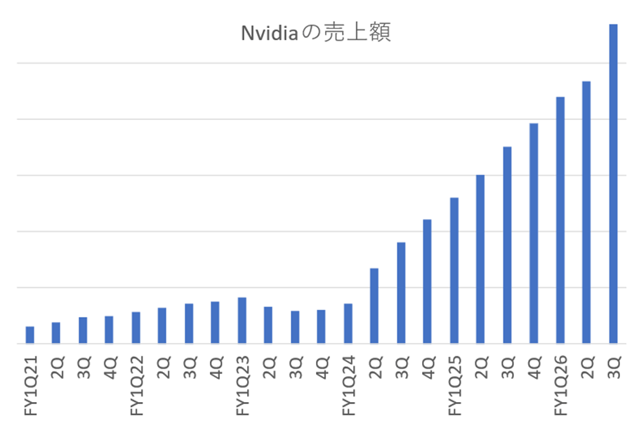 Nvidia�λ�Ⱦ�����ۡ����ǹ��570���ɥ롢AI�����³����Huang CEO