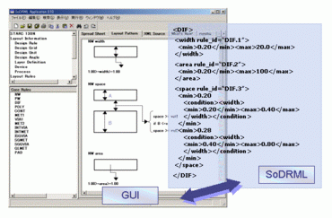 SoDRML excution environment image 1