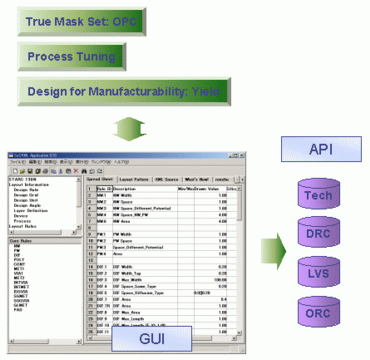 SoDRML excution environment image 2