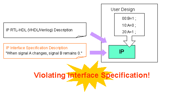 For example, Interface Specification Description