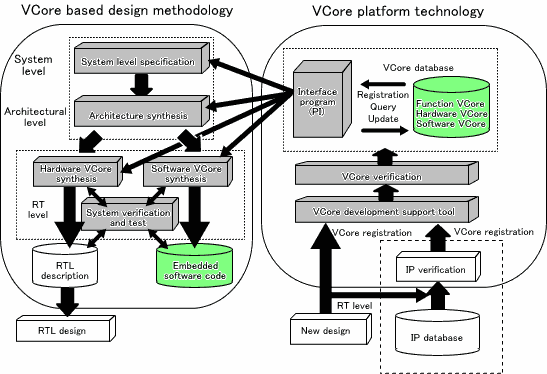 VCDS system structure