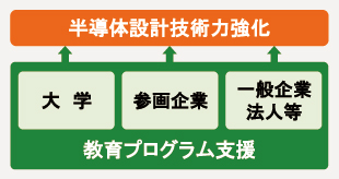 教育講座プログラムイメージ