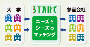 大学との共同研究イメージ
