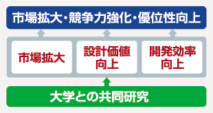 研究開発プログラムイメージ